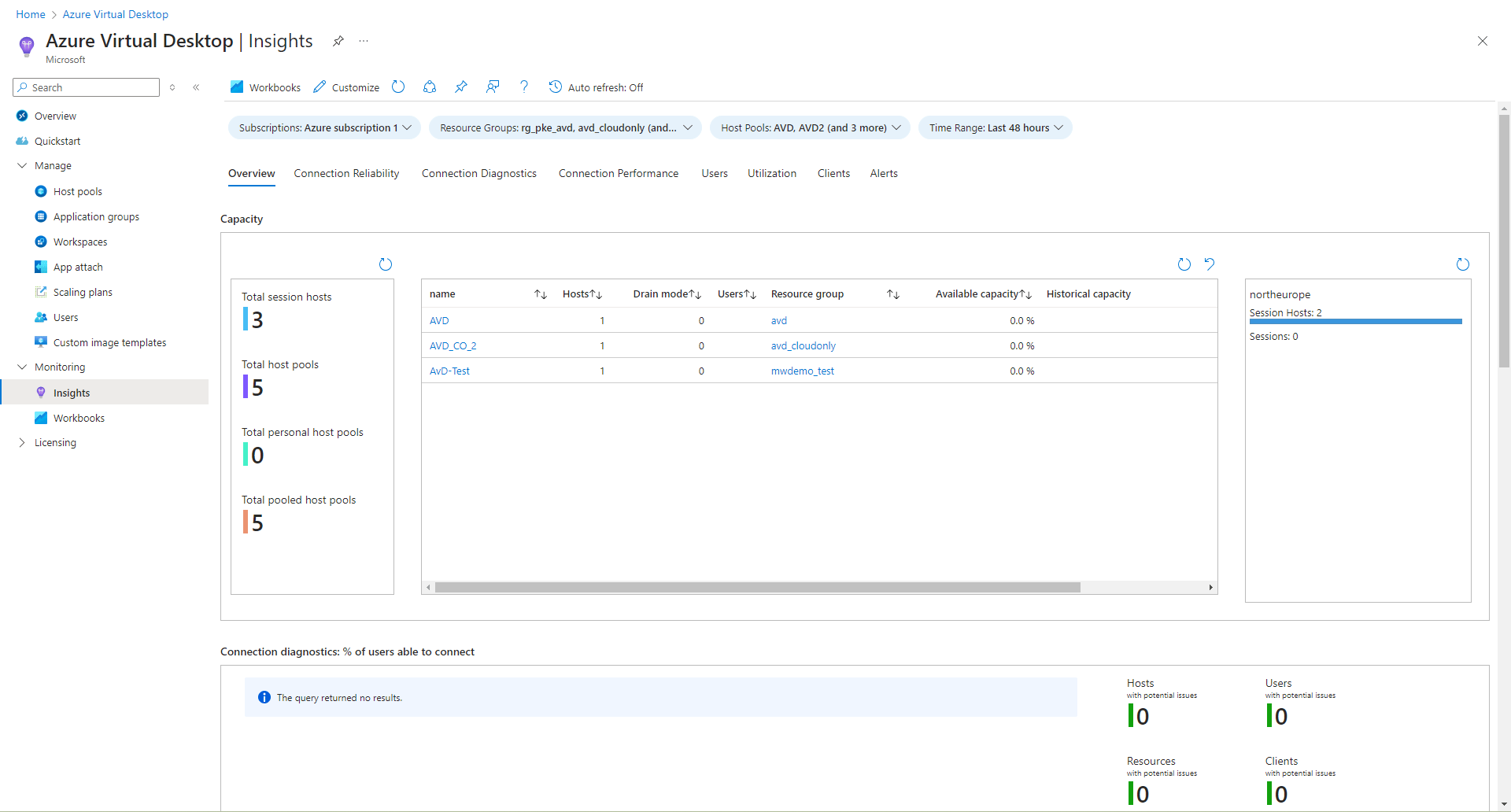 Azure AVD Monitoring Insights