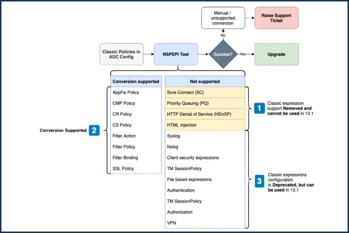 NetScaler-Policy-Migration-Übersicht (1)