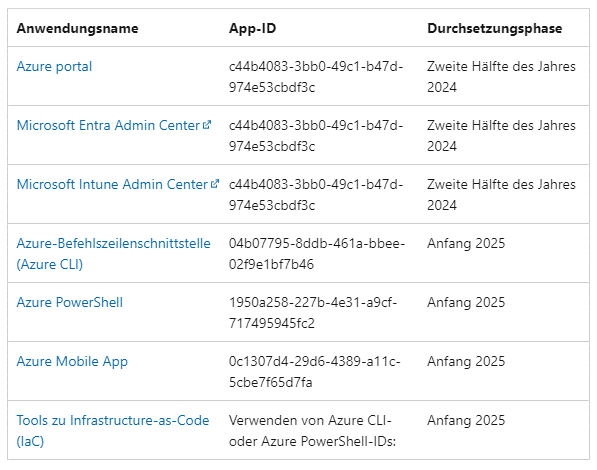 MS-MFA