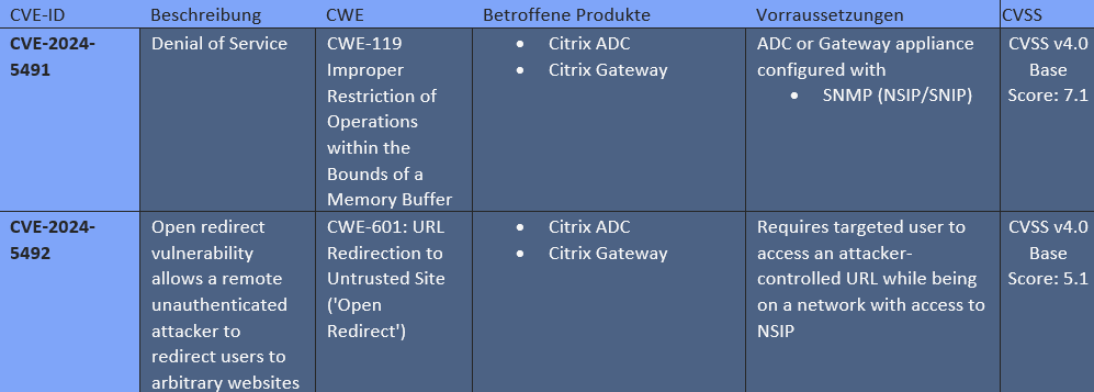 citrix cve-2024-5491