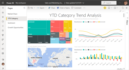 powerbi trend analyse