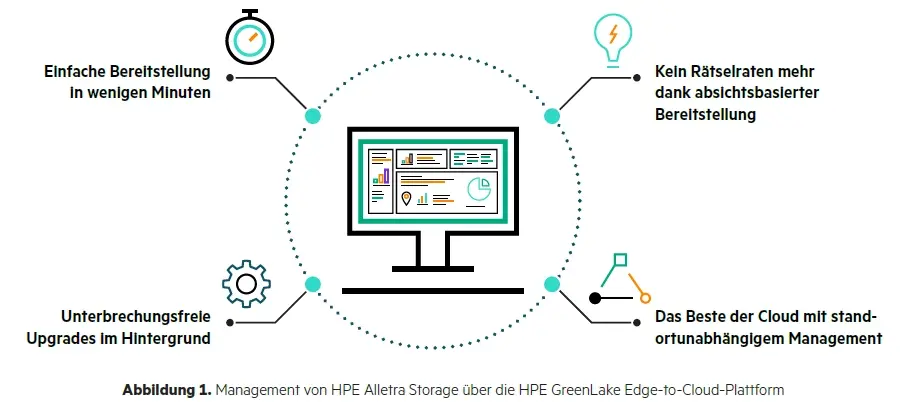 hpe alletra modell