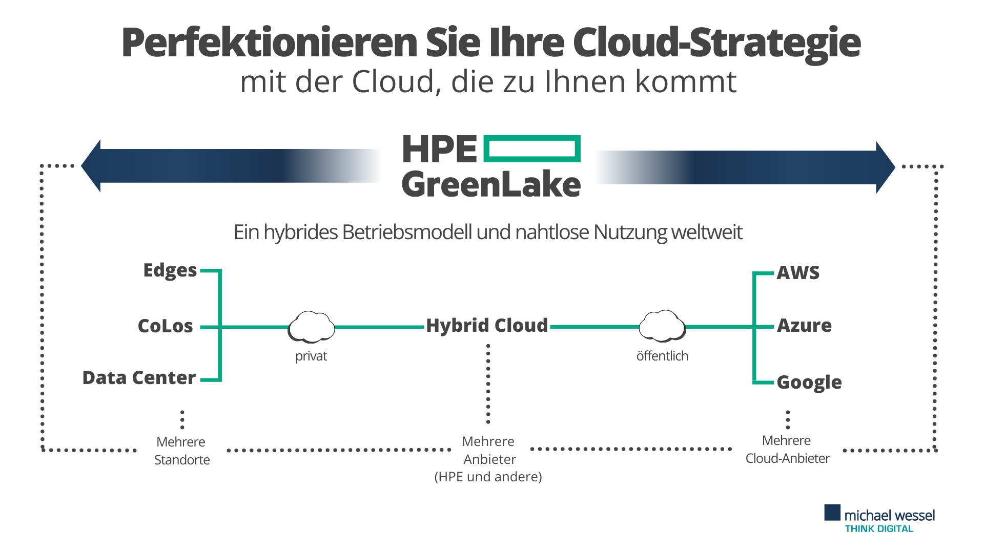 Hybrid-Cloud-Grafik